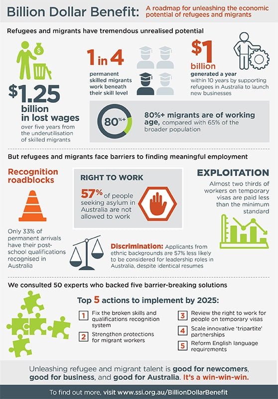 Billion Dollar Benefit - SSI